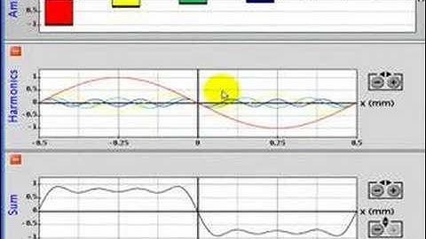 Fourier Series Representation of a Square Wave (Version 2)