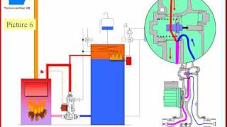 laddomat loading valve