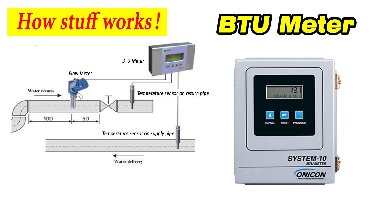 BTU / Compteur de chaleur - Compteurs pour le calcul de l'énergie, Fabriqué à Taiwan BAS & Fabricant de transmetteurs de qualité de l'air  intérieur des systèmes HVAC