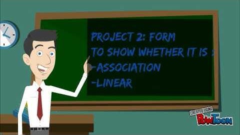 Types of pattern shown by scatter plots