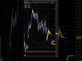 USDOLLAR (DXY) Forecast & Technical Analysis for July 20, 2026