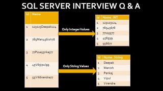 Real time use of function in sql | sql server interview question and answer | sql interview part 20