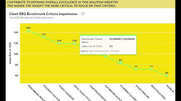 VALUE LEADERSHIP BENCHMARKING YOUR PROSPECTS VIDEO