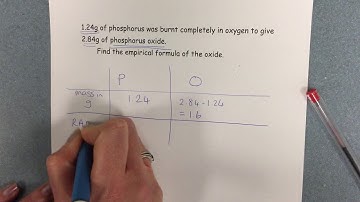 Empirical formula from experimental data