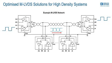 Optimised M-LVDS Solutions for High-Density Systems