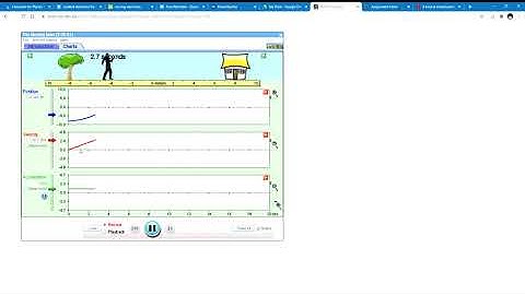 How to use the moving man PHET simulation