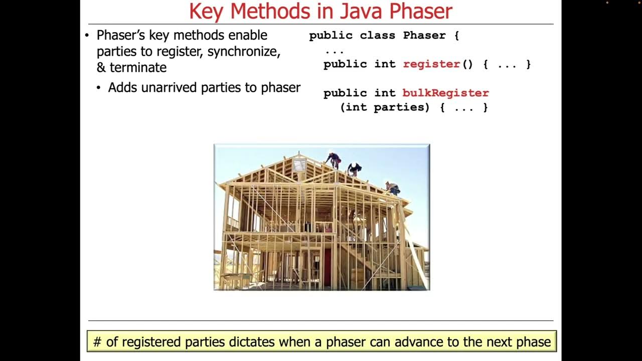 Key Methods in Java Phaser - YouTube