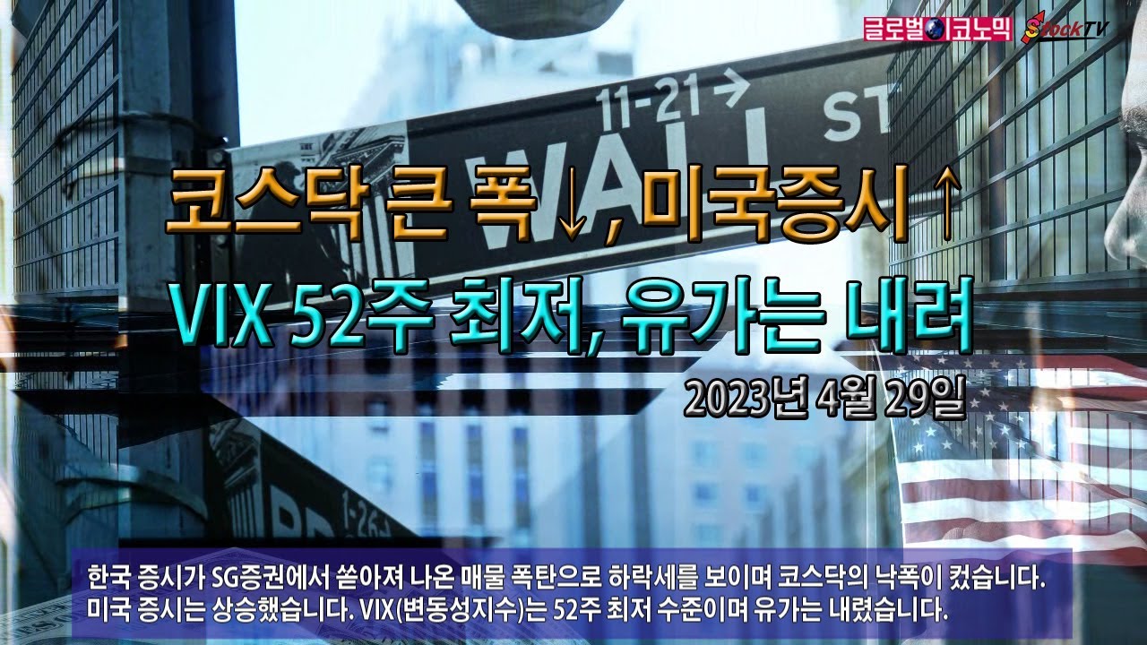 동영상] 코스닥 큰 폭↓, 미국증시↑… VIX 52주 최저, 유가 내려 < 동영상 < 증권 < 기사본문 - 스톡티브이