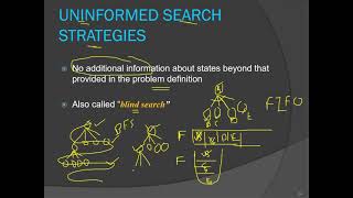 Lec 8 & 9 || Uninformed Search Strategies (Lec Date: 17/03/2021)