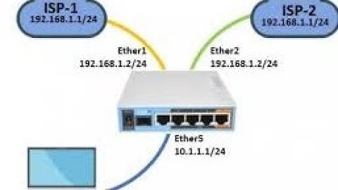 Routing Balancing Mikrotik - Simulasi Menggunakan GNS3