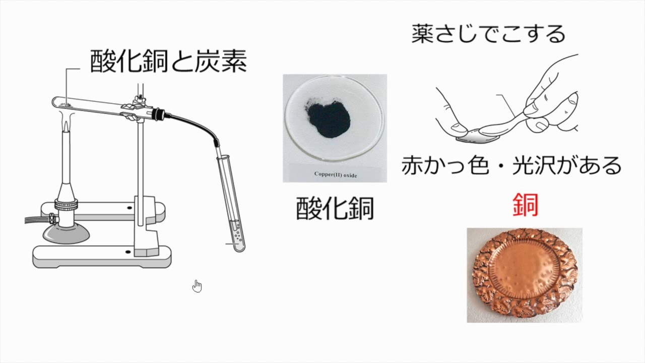 酸化銅の炭素による還元 勉強 Youtube スタディチューブ 酸化銅の炭素による還元 勉強 Youtube スタディチューブ