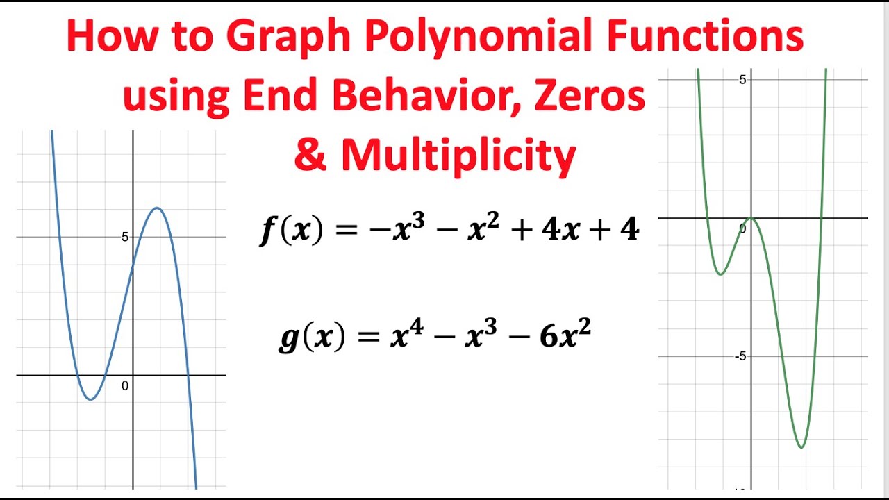 How To Graph Polynomial Functions Using End Behavior Zeros And 