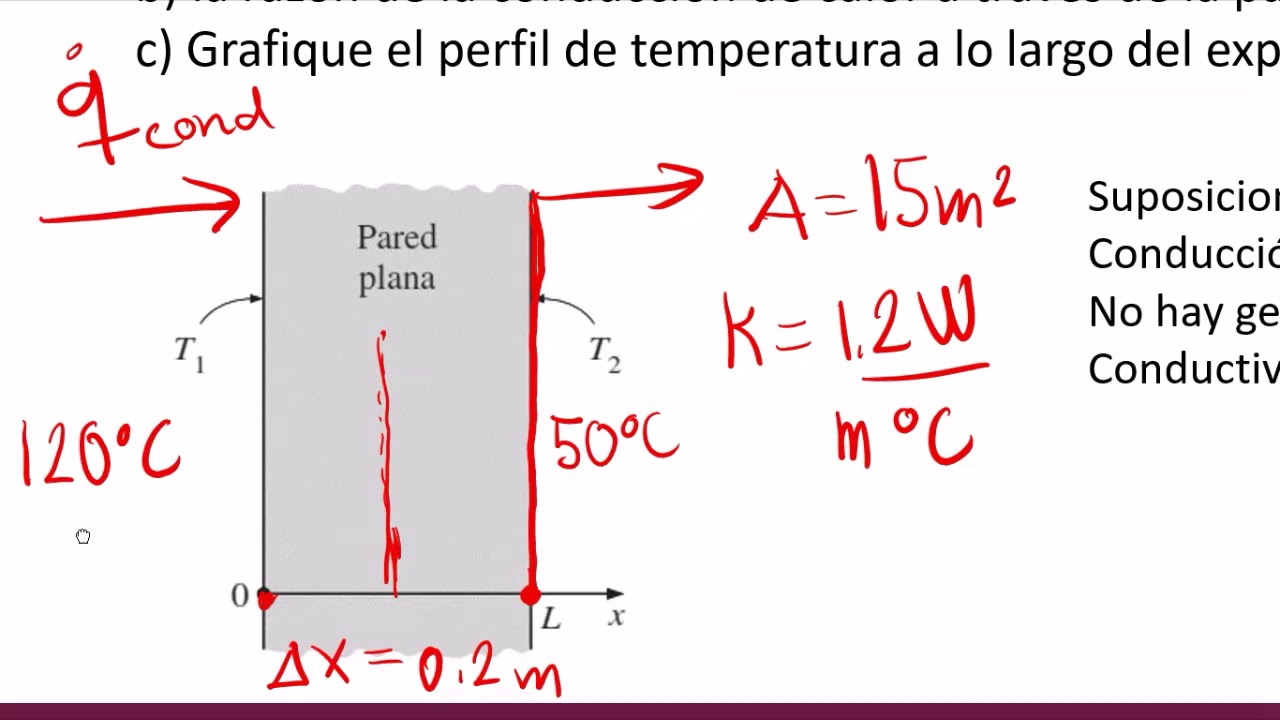 Conducción de Calor en una Pared Plana Matlab