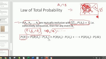 Bayes Theorem and Law of Total Probability