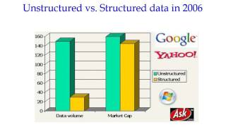 Multimedia Retrieval: Information Retrieval (part 1)