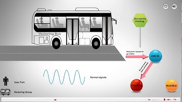 Huawei Access Network Feature Description-Vectoring Working Flow