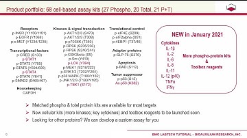 BMG Labtech: THUNDER cell signaling assays performed on the CLARIOstar Plus