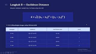 UTS Kecerdasan Buatan - Klasifikasi Status Kredit dengan Metode KNN (K-Nearest Neighbor) Profile