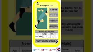 AQA FITNESS TESTING 30 METRE SPRINT TEST