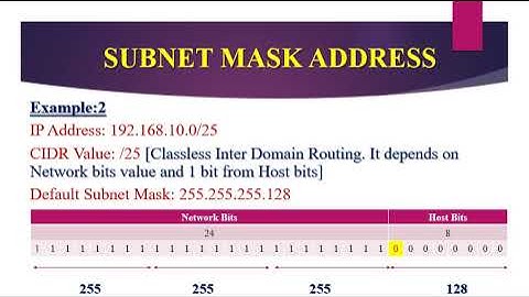 Subnetting - Dr R Sasikumar,Prof/CSE,RMDEC