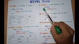 How to create and style HTML Table - Part 2|Including CSS properties|Shortly described.