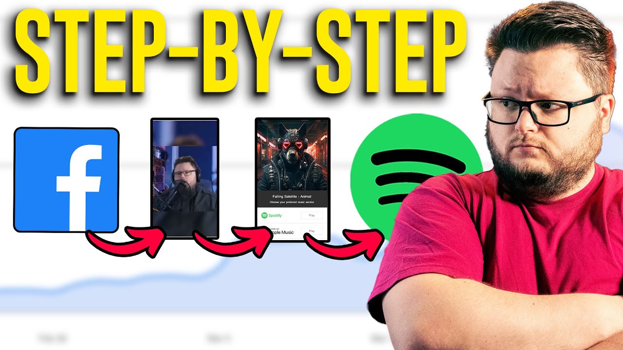 How to Promote Your Music on Spotify with Facebook Ads Full Guide