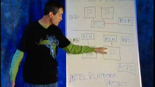 OpenSolaris & Intel: NUMA and Nehalem