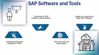 SAP Course in Kolhapur 🎓 | SAP Training for Beginners 🚀 | SAP Tutorial: Learn & Grow 🌟