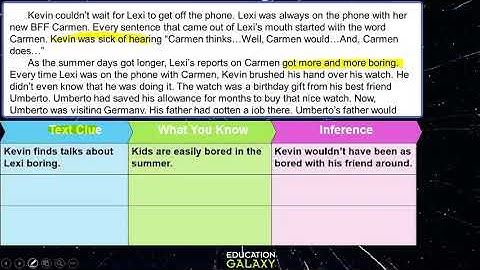 5th Grade - Reading - Drawing Inferences and Conclusions - Topic Overview