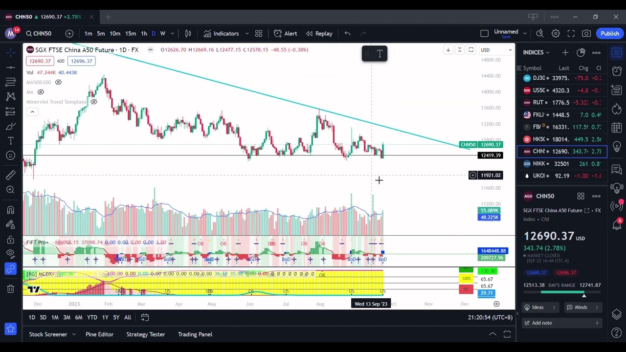 250923 CASE STUDIES BURSA- IJM, DAYANG, ANCOMNY, REDTONE, HPPHB, SPTOTO, PHARMA, AZRB, CWG, SMRT