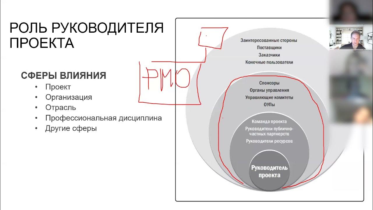 1.3 Роль руководителя проекта YouTube