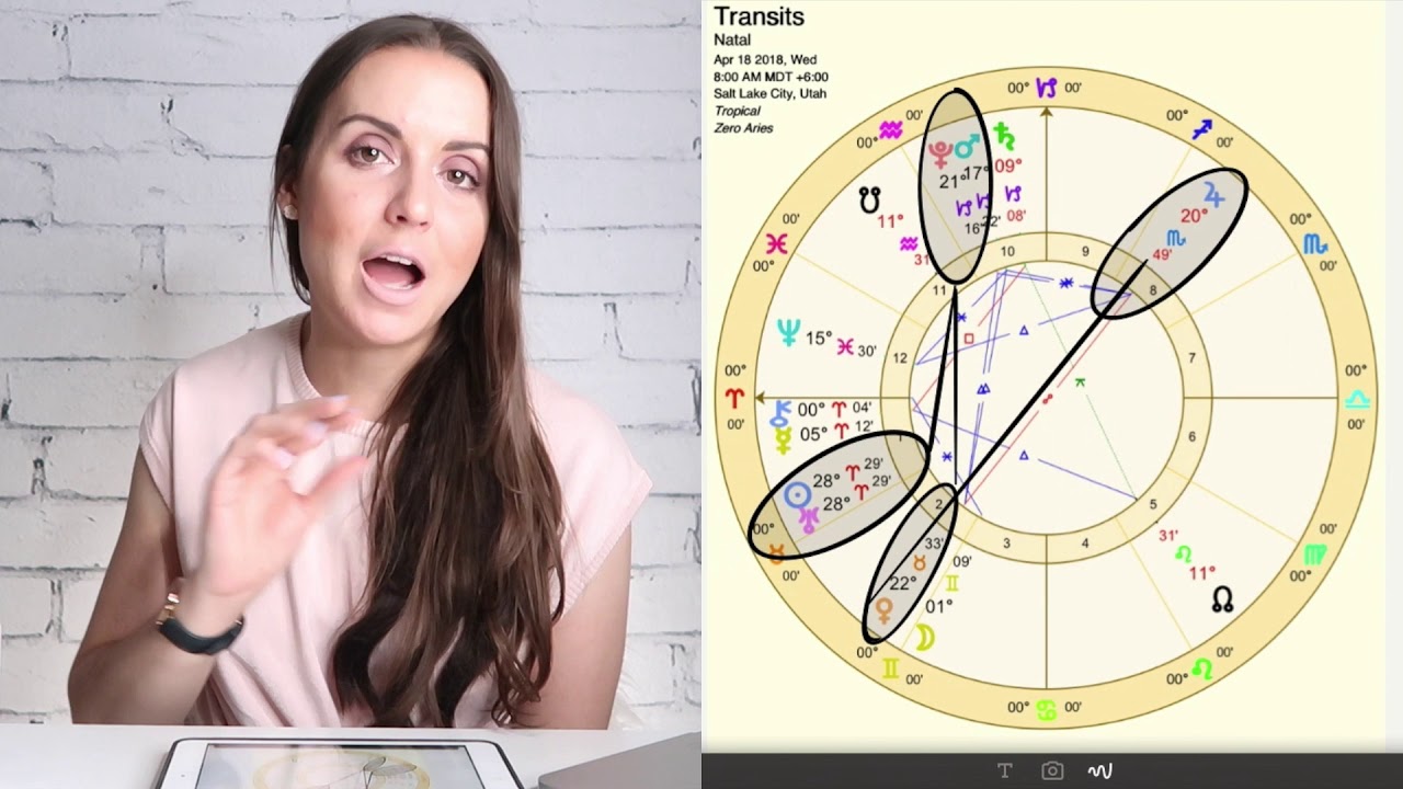 April 18th 2018 "THINKING CLEARLY" Daily Astrology Horoscope