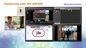 9. Panasonic  WV ASF900 Face Recognition System