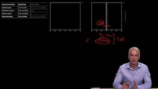5.5 - Autonomous, Assisted cold starts