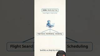 🔬Meta Muse: AI That Actually Does the Work! 🤖 Muse is Meta's recently launched personal AI agent.✅