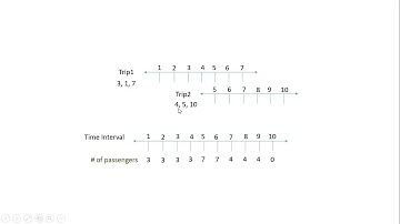 Car Pooling Leetcode 1094 video