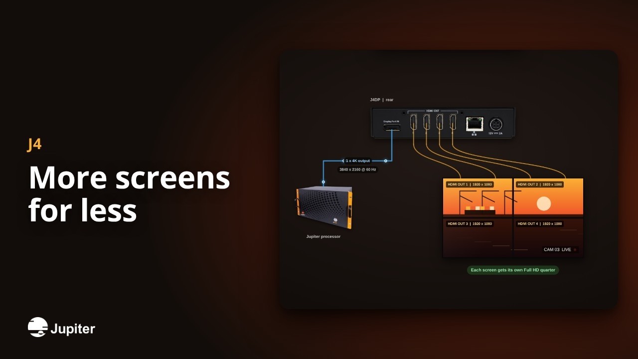 More screens for less, Jupiter J4 video