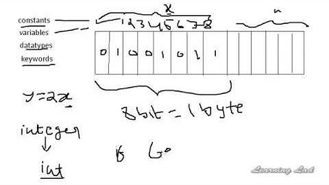 05   C++ Programming Video Tutorials for Beginners   Constants   Variables   Data types and Keywords