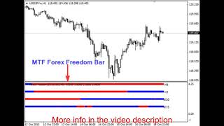 MTF Forex Freedom Bar - Forex Trading System