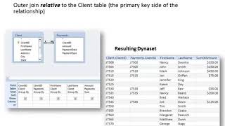 Inner Joins Vs Outer Joins