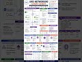 AWS Networking Cheat Sheet | VPC, Subnets, Route 53, CloudFront & Security Groups | CLF-C02 🚀
