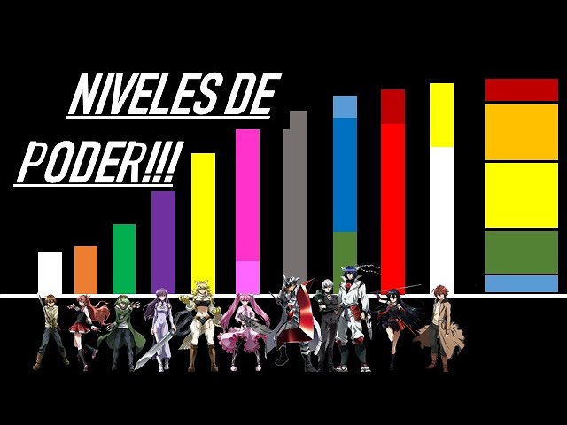 Akame Ga Kill Nivel de Poder NIGHT RAID ( Top 10 Personagens Anime Akame ga  Kill Power Levels ) - BiliBili