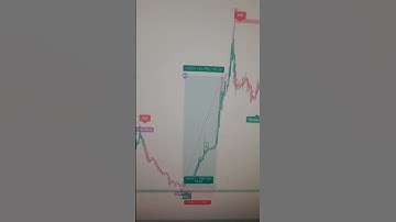 MAKE 100$ A DAY WITH THIS CRAZY SCALPING STRATEGY #forex   #forextrader   #forexsignals  #investing