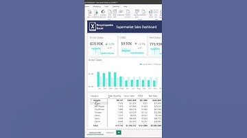 Do know what power bi is?  #powerbi  #excel #exceldashboard
