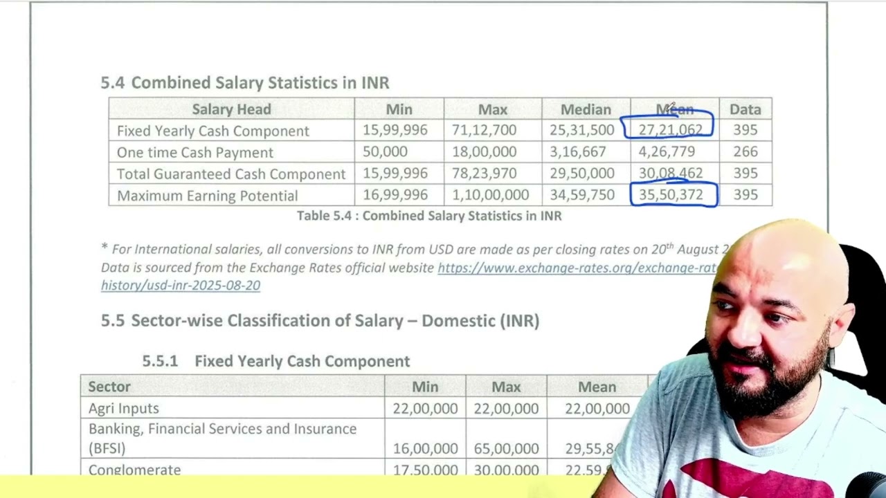 Shocking Reality! IIM Ahmedabad 2025 Placement Report EXPOSED