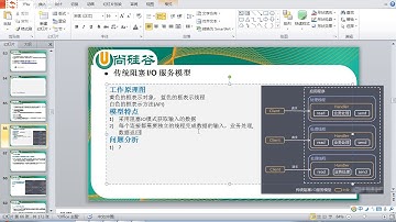 037 尚硅谷 Netty核心技术及源码剖析 线程模型概述