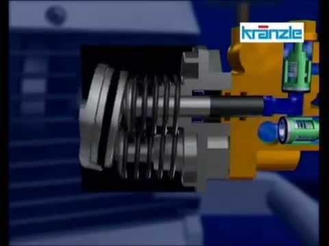 The Workings Of A Kranzle High Pressure Washer Pump