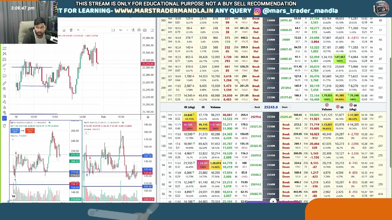 👉 NIFTY After Market Analysis Today 🔥 | Tomorrow Market Strategy | Key Levels