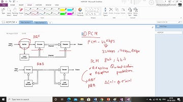 Unit 2 ADPCM and ADM
