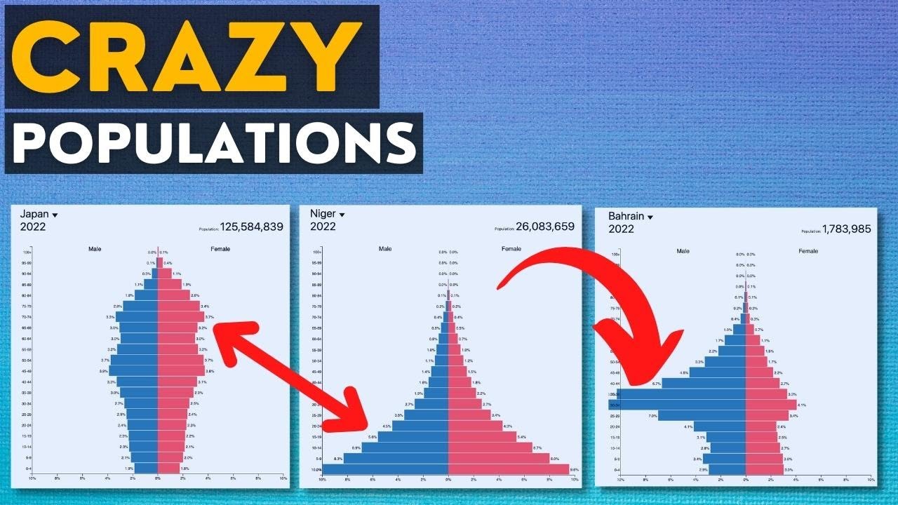 Interesting & Strange Demographics Around The World